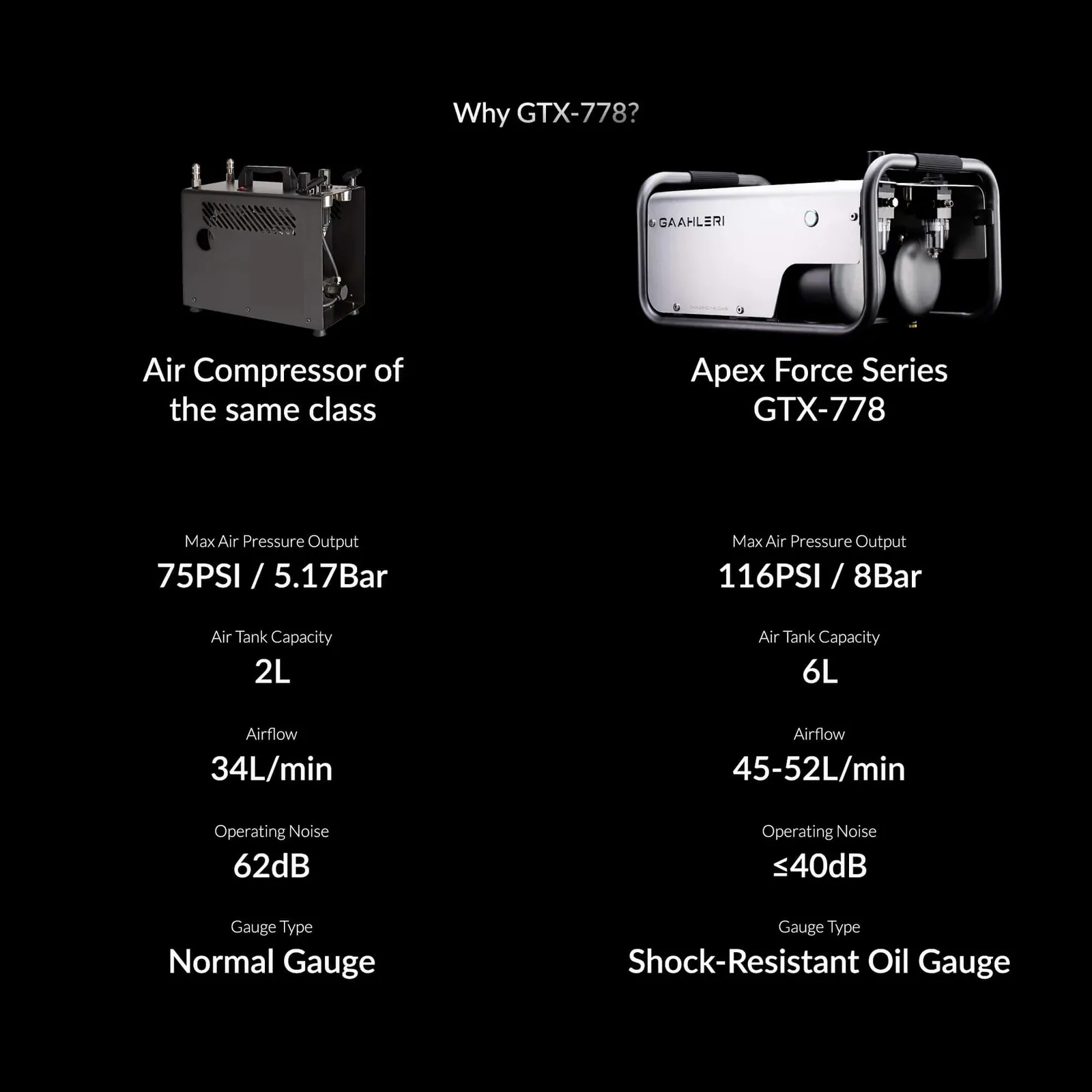 Gaahleri Apex Force GTX-778 Air Compressor - Image 11