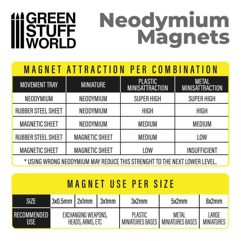 GREEN STUFF WORLD Neodymium Magnets 2x1mm - 50 units (N35) - Image 2